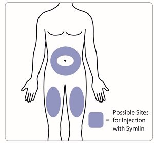 Figure O - choose injection site