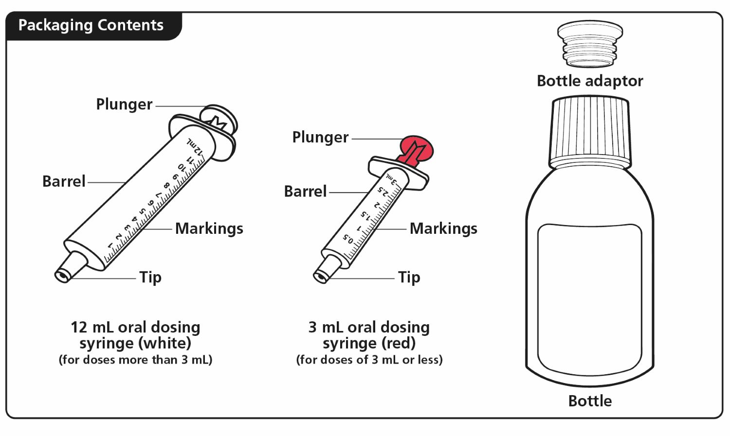 Picture of bottle and oral dispensing syringes