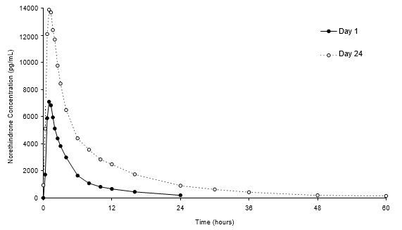 Figure-2