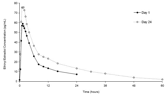 Figure-3