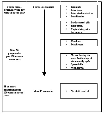 Figure-4