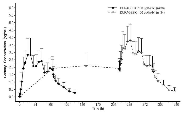 DUROGESIC Transdermal System - Janssen-Cilag