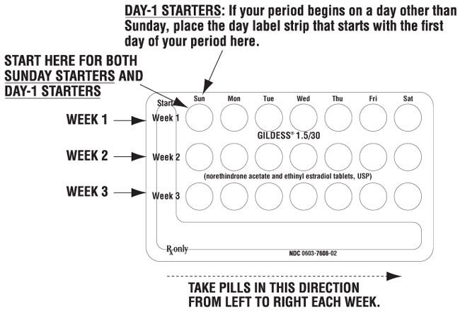 Starter instructions