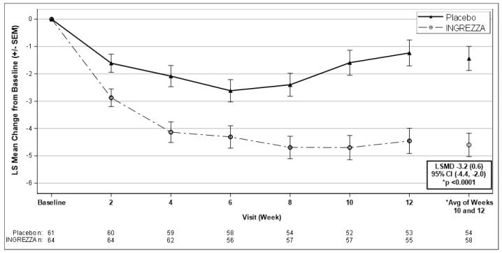 Figure6