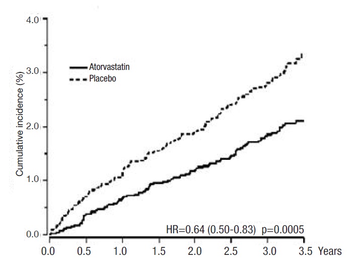 Aleve vs tylenol for knee pain