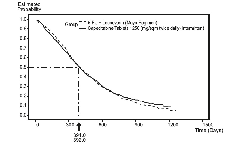 capecitabine-fig-3