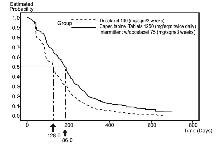 capecitabine-fig-4