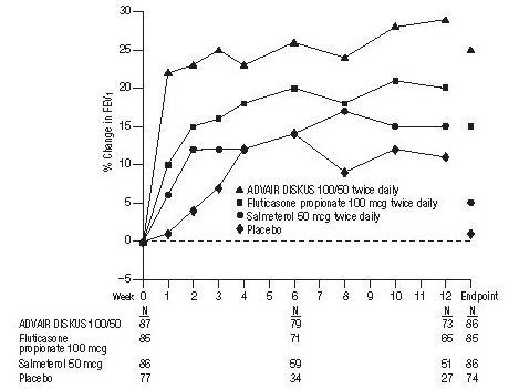 cenforce professional 100mg