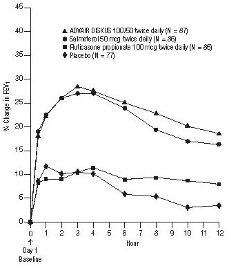 S:\Project Files\A\Advair Diskus NDA 021077\Figures\advair-diskus-spl-graphic-04.jpg