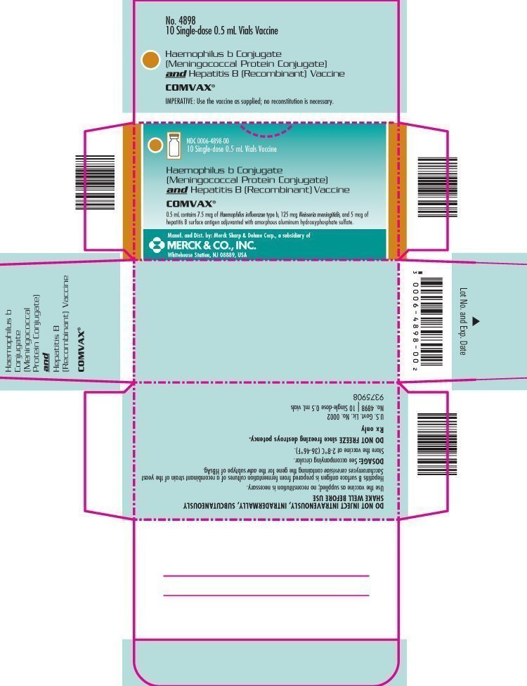 PRINCIPAL DISPLAY PANEL - Carton - 10 Single-dose 0.5 mL Vials