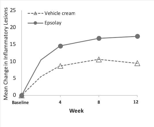 figure-3