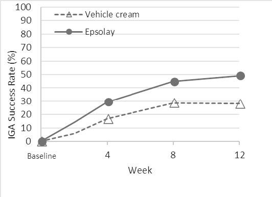 figure-2
