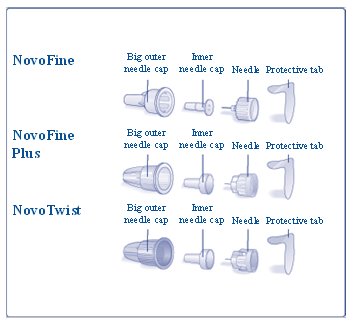 Novolin 70/30