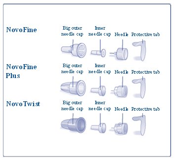 Needle components