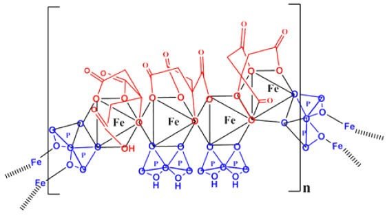 Triferic AVNU