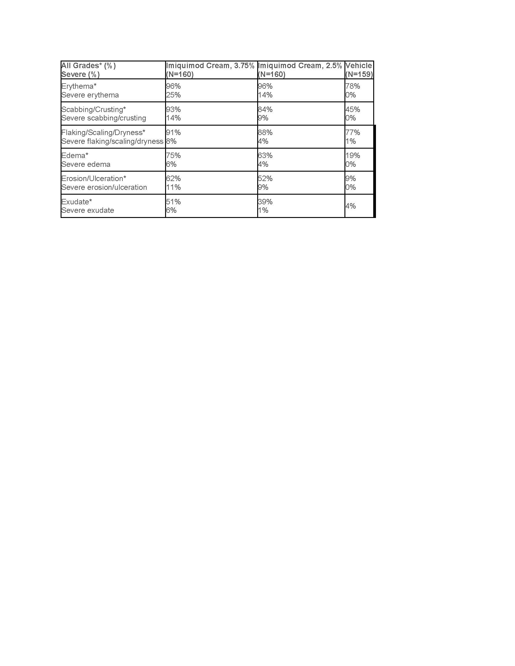 table-2