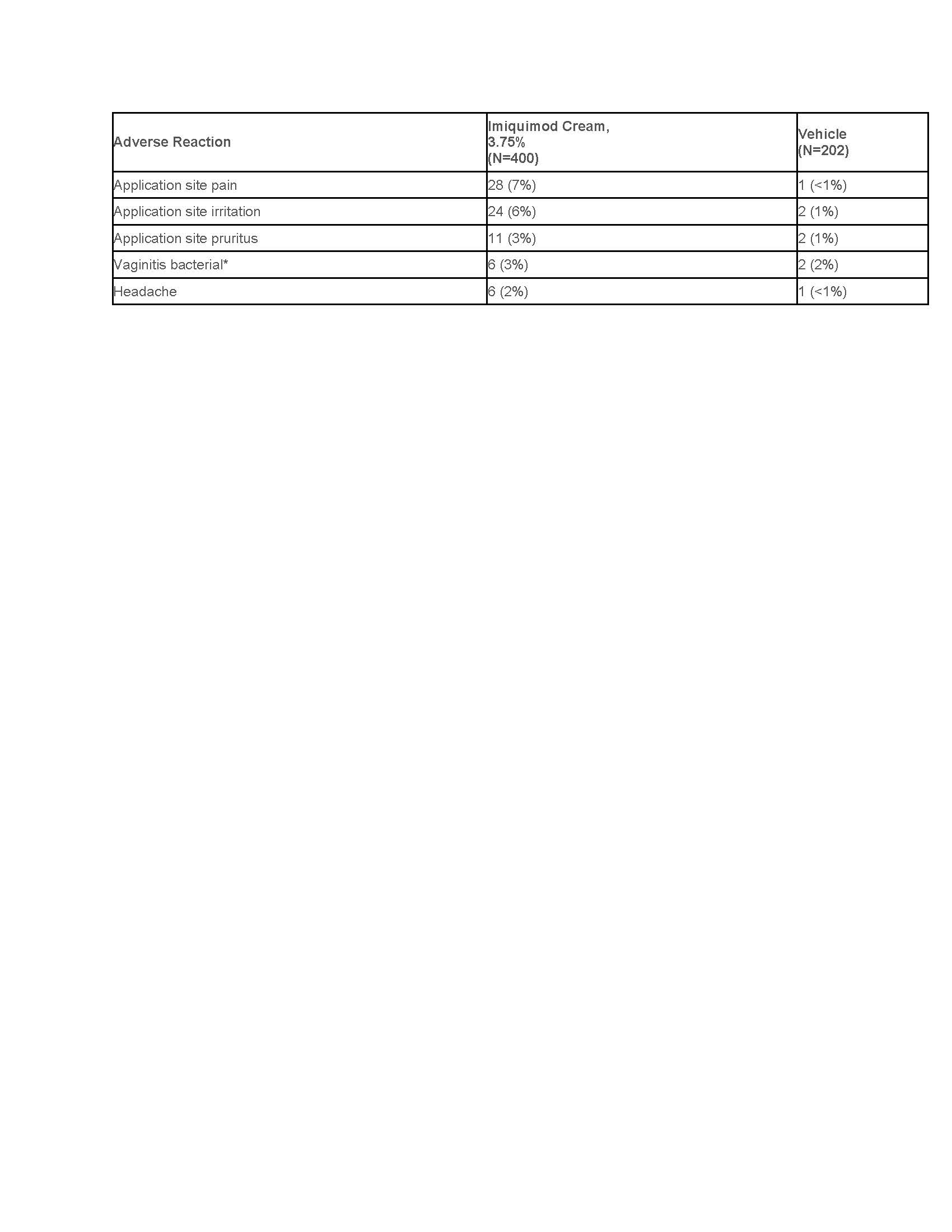 table-3