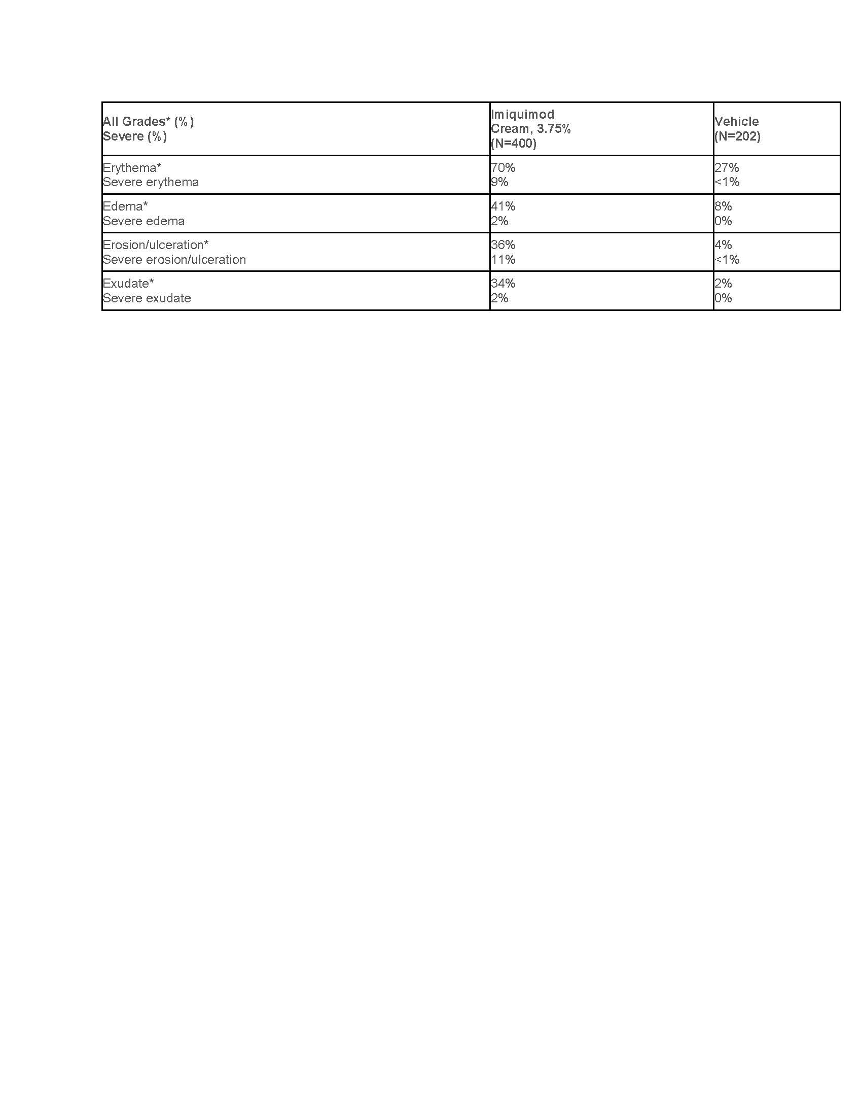 table-4