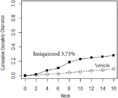 imiquimod otc price