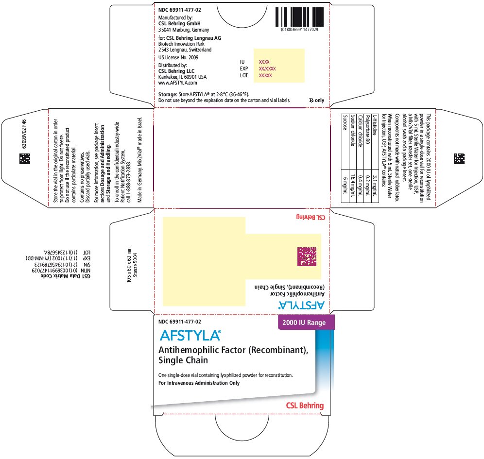 PRINCIPAL DISPLAY PANEL - Kit Carton - 2000 IU