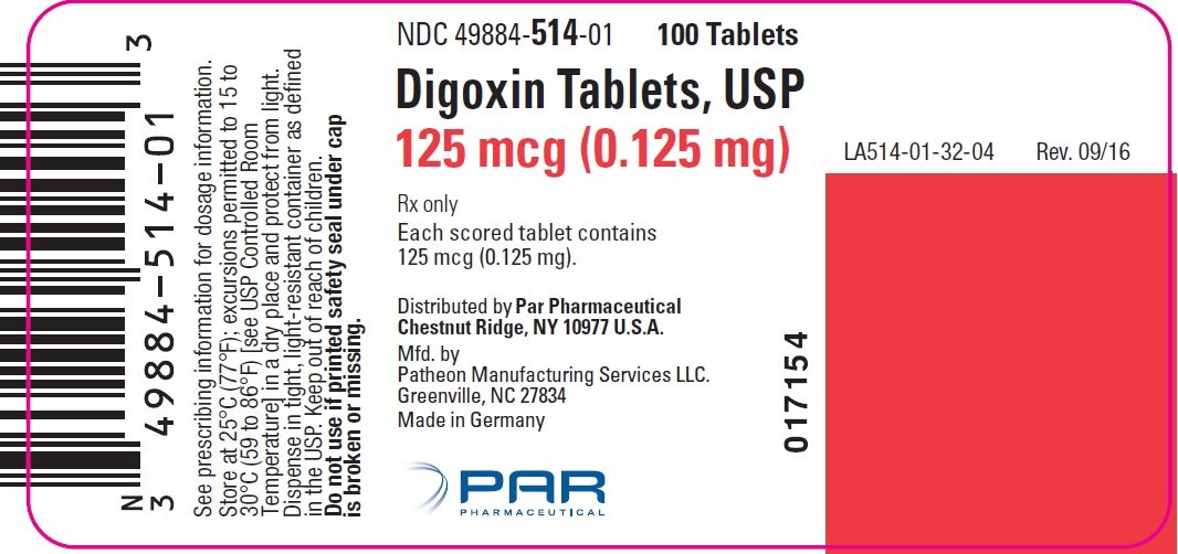 Digoxin Side Effects