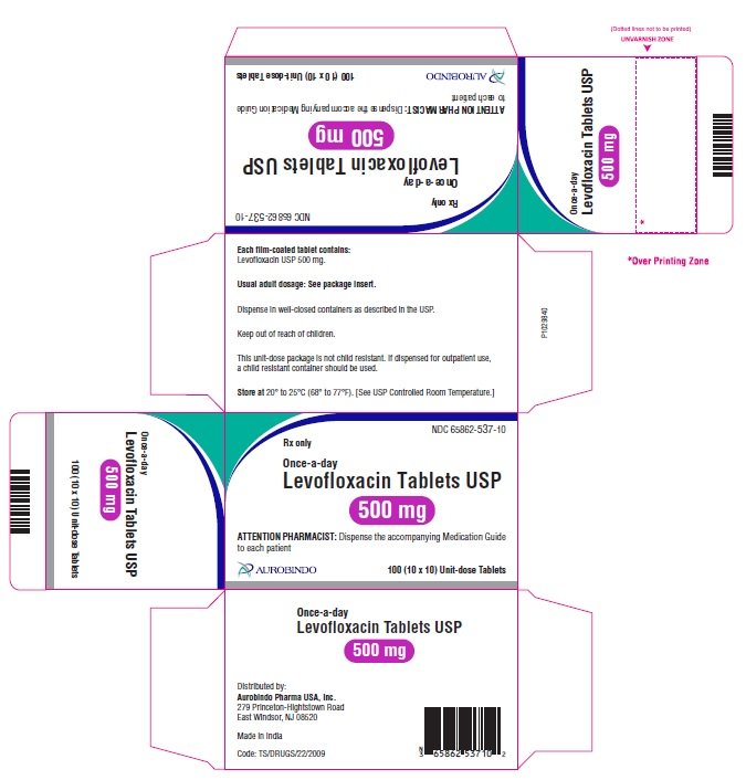 Levofloxacin Side Effects Reviews