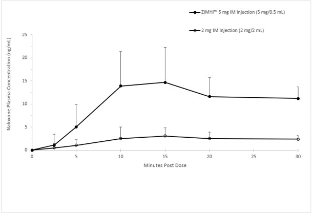 Figure 1a