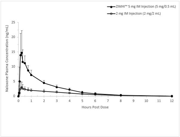 Figure 1b