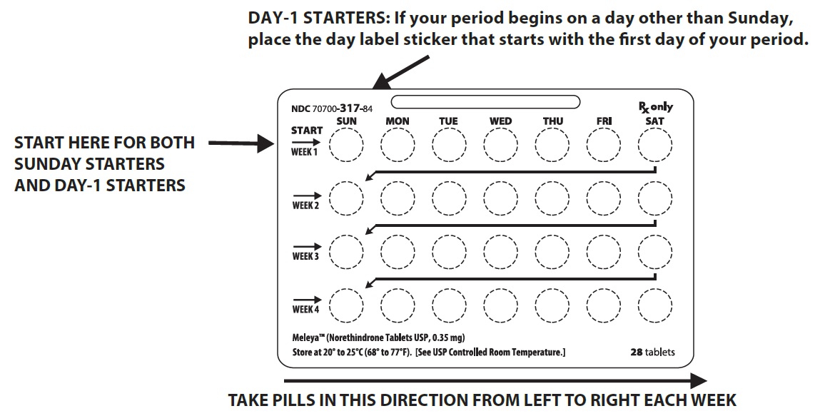 Instructions for Use Figure 1