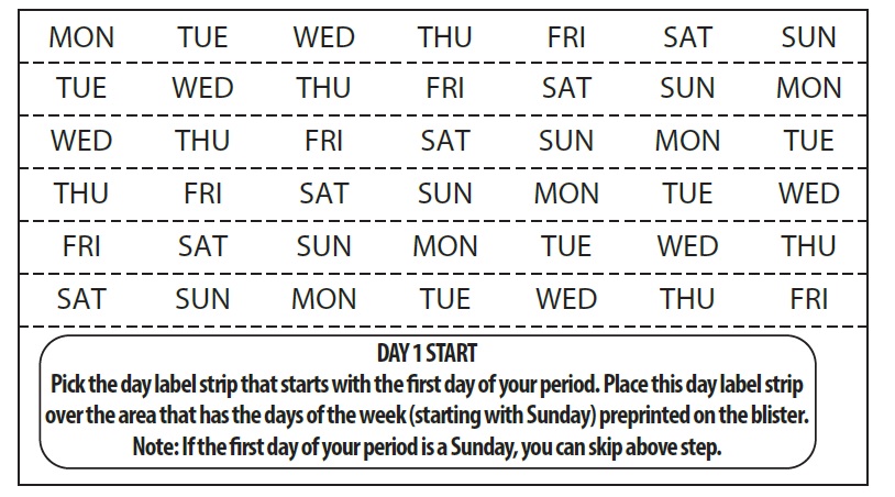 Instructions for Use Figure 2