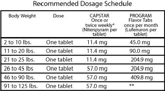 capstar for kittens dosage