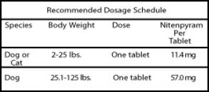 Recommended Dosage Schedule