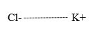 Potassium Chloride