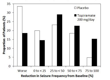 figure2