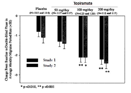 figure3