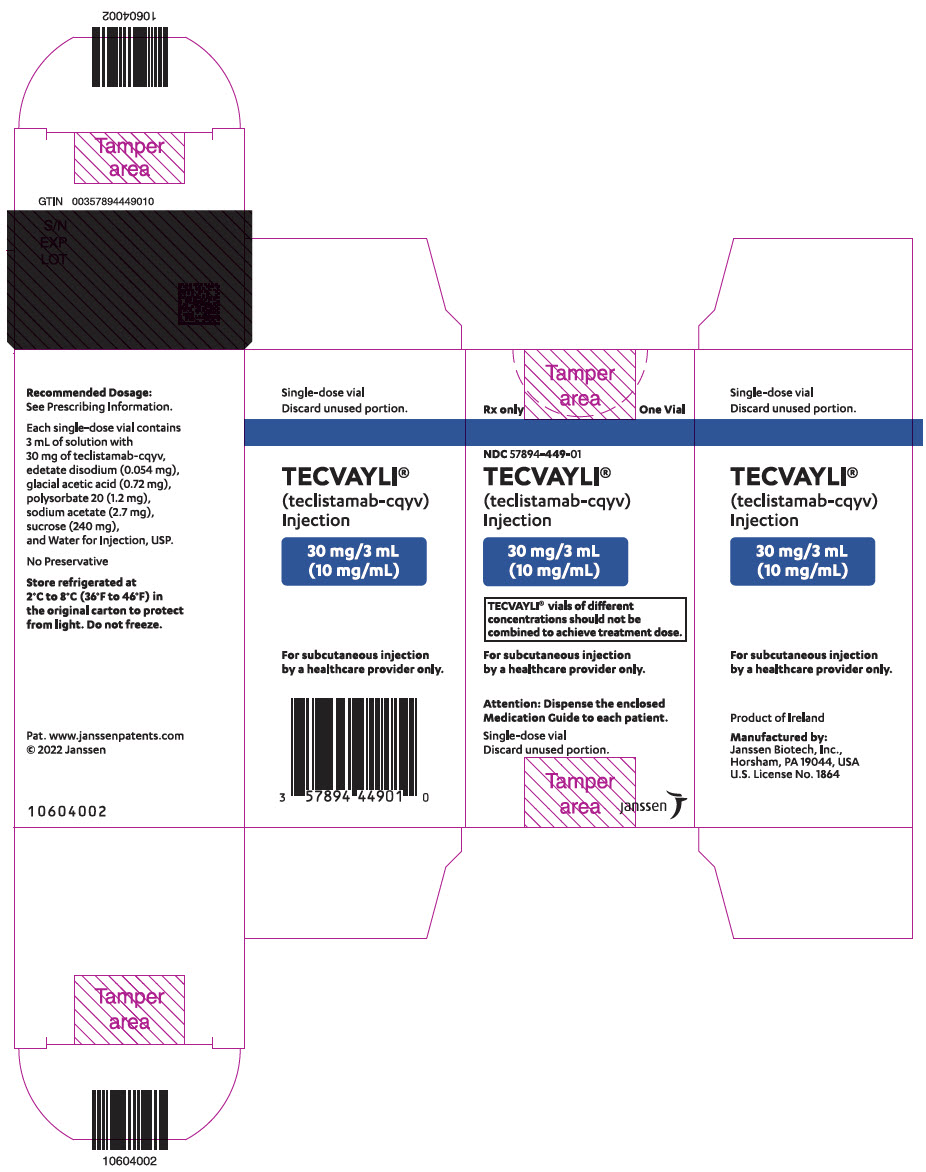 PRINCIPAL DISPLAY PANEL - 30 mg/3 mL Vial Carton