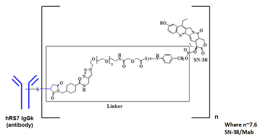 Chemical Structure