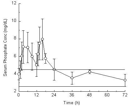 Figure 1 table