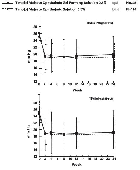 graph2
