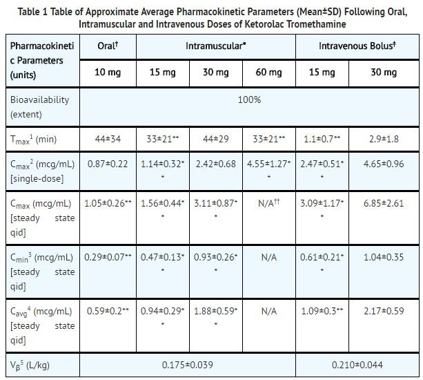 toradol injection va tramadol hcl