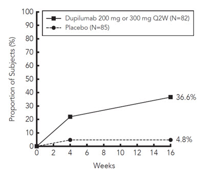 Figure 1-Trial 2