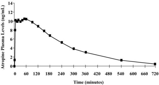 Image from Drug Label Content