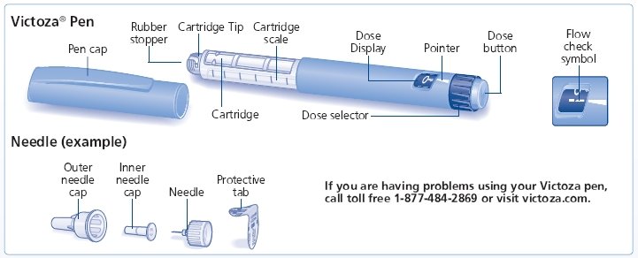 Victoza Needles for Pen - Search Shopping