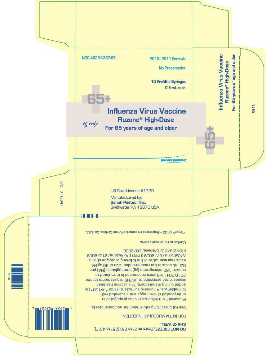 Fluzone FDA prescribing information, side effects and uses