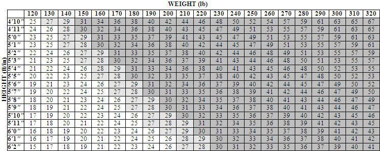 average male body fat percentage by age average male body fat percentage by age