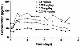 figure1