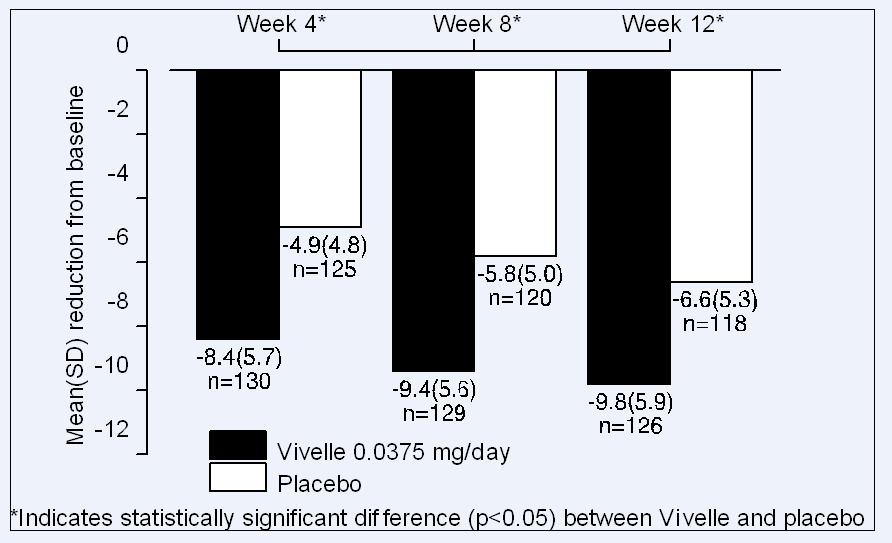 figure2