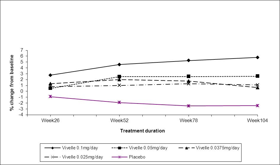 figure3