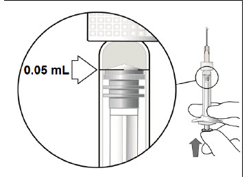 Pre-filled Syringe-Figure 3: