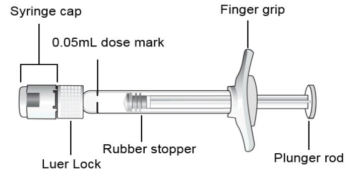 Pre-filled Syringe